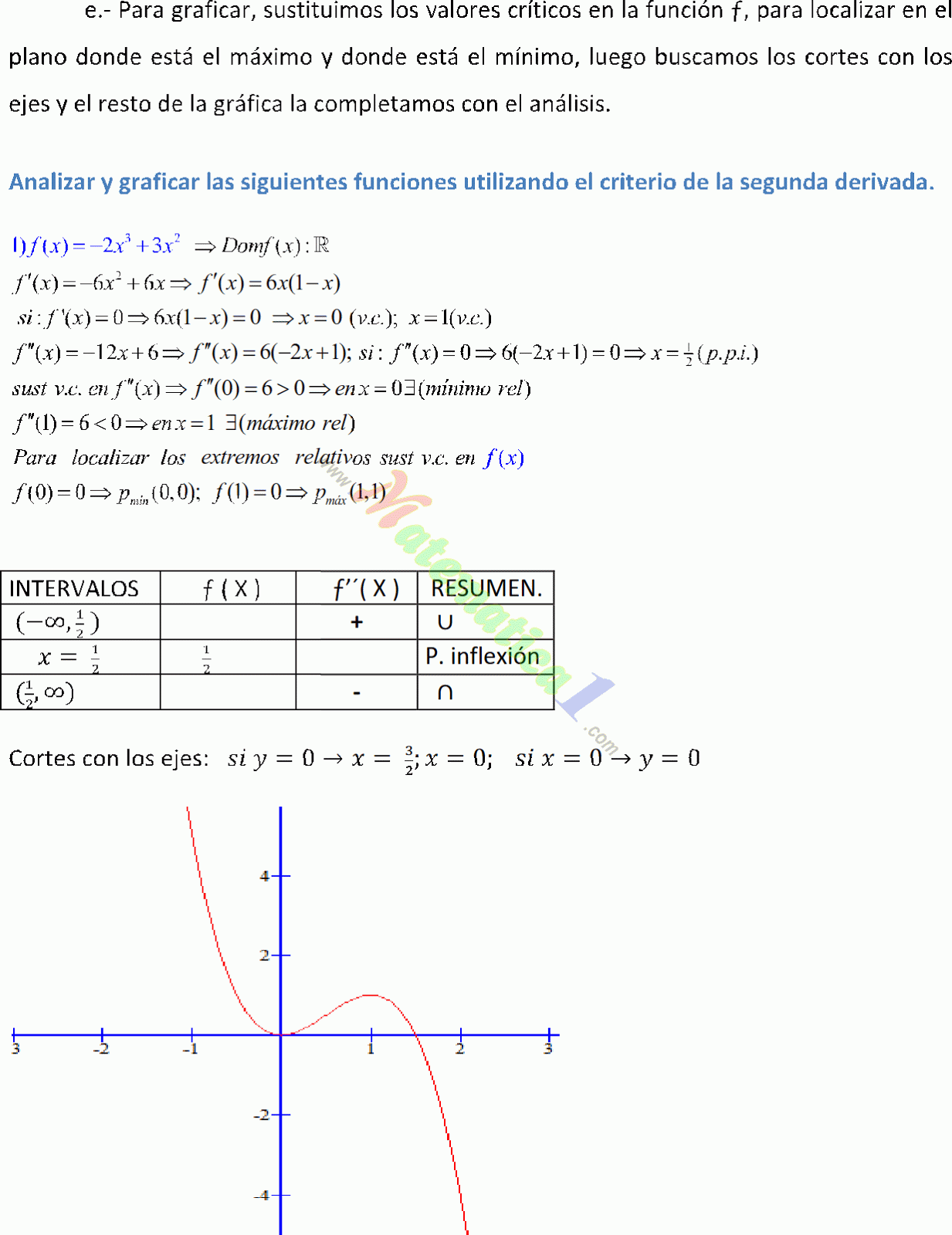concavidad y puntos de inflexion ejercicios resueltos